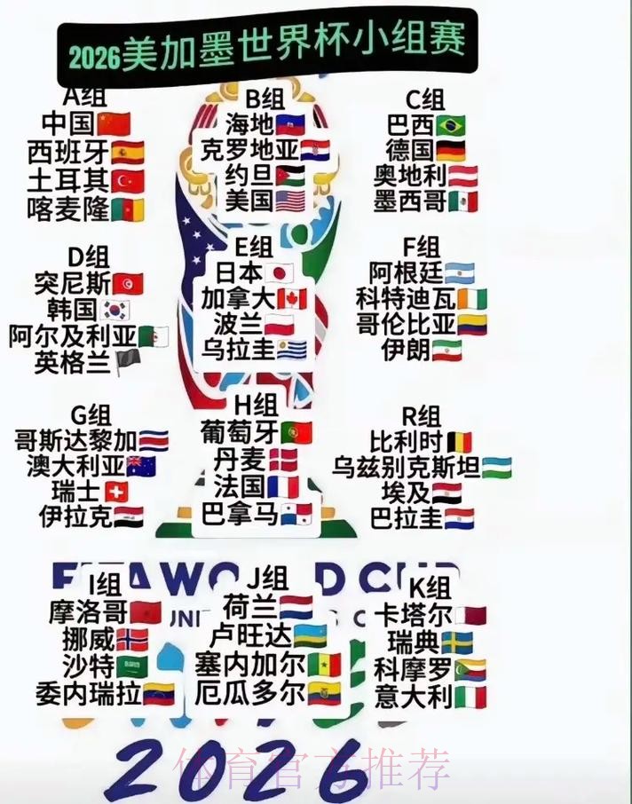 2026美加墨世界杯热门球队入口 2026美加墨世界杯热门球队入口
