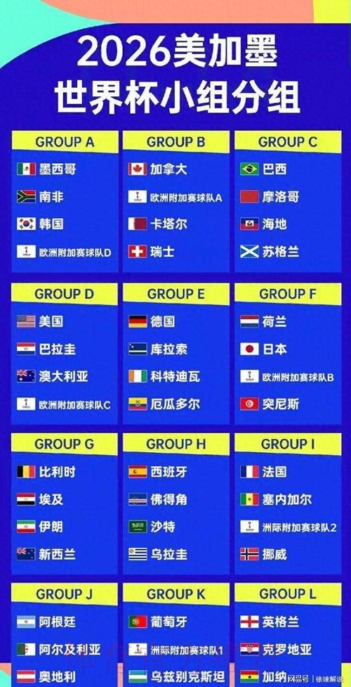 2026美加墨世界杯强队排名高清 2026美加墨世界杯强队排名高清