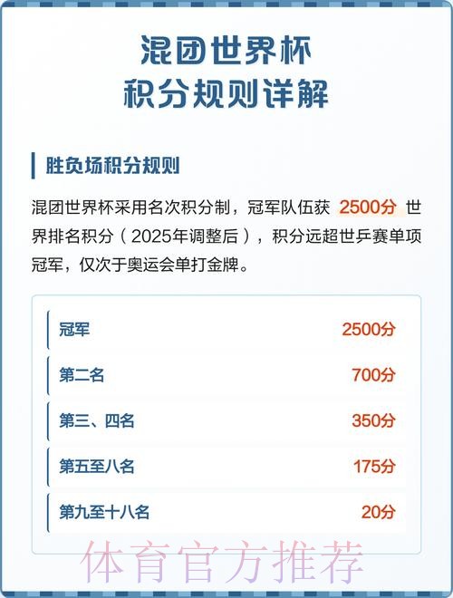 世界杯积分规则在哪里看 世界杯积分规则在哪里看