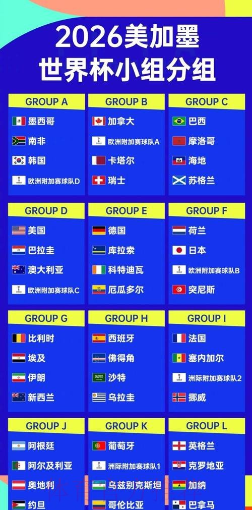 2026世界杯强队排名方法 2026世界杯强队排名方法