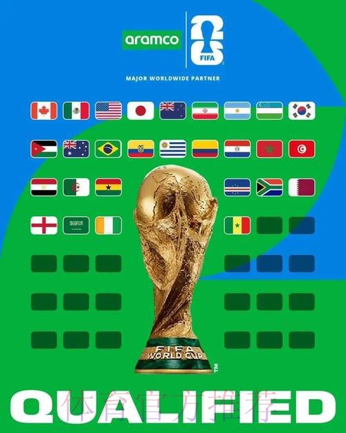 2026世界杯参赛球队最新